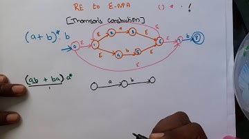 TOC part 17 - Regular Expression RE to Epsilon NFA in Tamil
