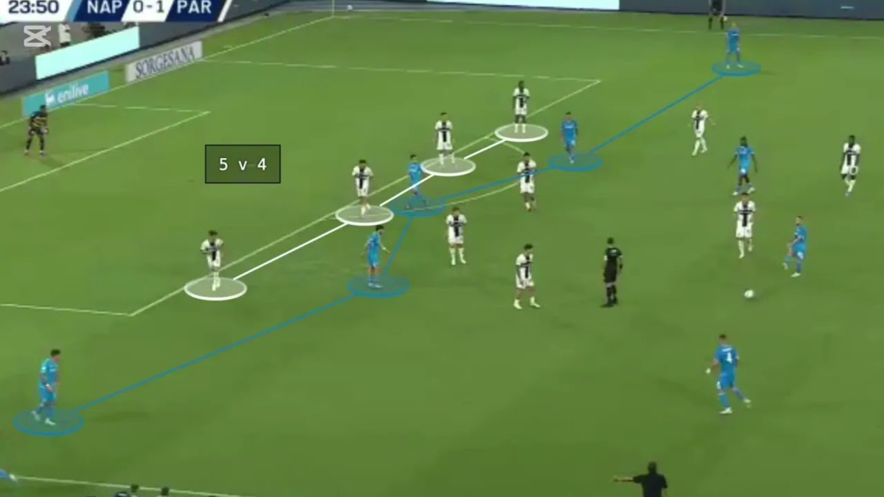 HOW CONTE ..NAPOLI..HIS ...