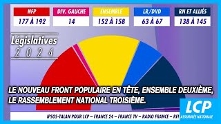 Législatives 2024 Estimation En Sièges Le Dimanche 7 Juillet 2024 À 00H00 -Lcp Emblée Nationale