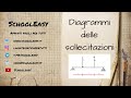 Diagrammi delle sollecitazioni: esercizio 1