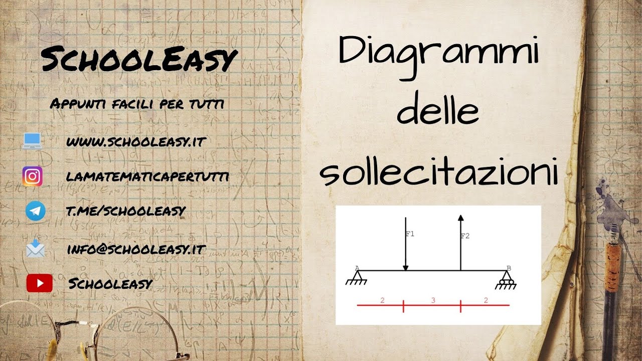 Diagrammi delle sollecitazioni: esercizio 1