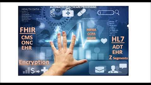 FHIR HL7 Automating HL7 and Healthcare Information Query   Reporting 08 24 2020