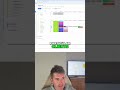 Accounting Solution: How To Build It In monday