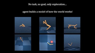 Planning to Explore via Self-Supervised World Models