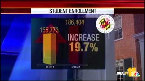 UMd. Enrollment Jumps; So Do Student Fees