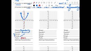 1.1 Video Notes: Parent Graphs