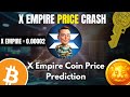 X Empire Price Crash (The Fallout): Bitcoin &amp; Hamster Kombat Price Prediction 2024.