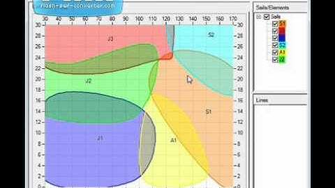 CrossoverChart Tutorial3: Using a polar to show apparent wind and targets