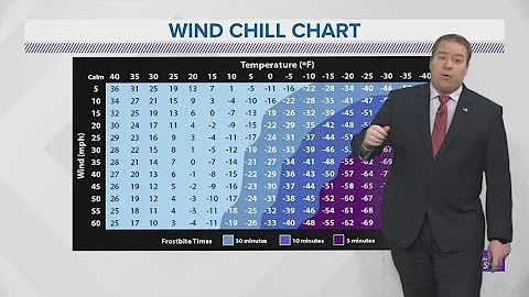 When you should worry about getting frostbite