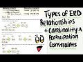 Types of ERD Relationships, Cardinality and Participation Constraints | CS336