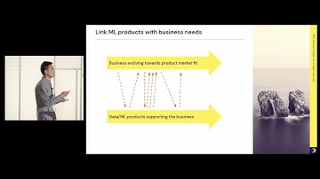 Assessing Alignment of Climate Disclosures Using NLP for the Financial Markets