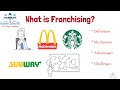 Franchising 101 Quiz