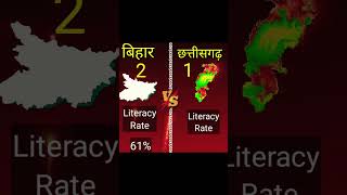 Bihar Vs Chhattisgarh #shorts #comparison #bihar #chhattisgarh screenshot 2