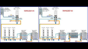 CPX-AP-I-EP Combined Topologies Option#1