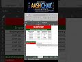 XLOOKUP FUNCTION IN JUST 1 MIN  #excelformulas