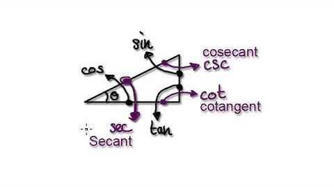 Video 1849 - secant cosecant cotangent - Part 1/3