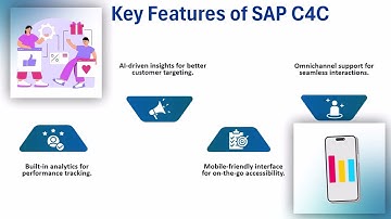 What is SAP C4C? | SAP C4C Training Guide | SAP C4C Tutorial
