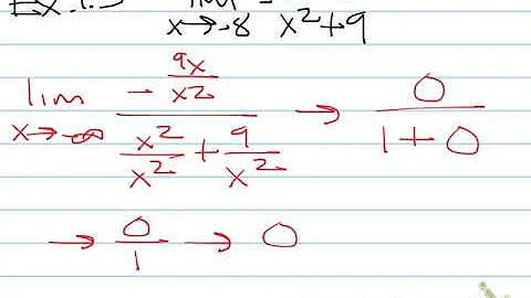 Limits - Infinite Geometric Series