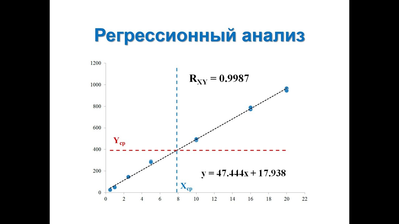 100 регрессия максимального 43