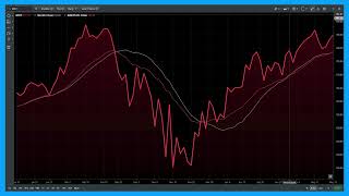 Advanced Studies with Barchart's HTML5 Charting Library
