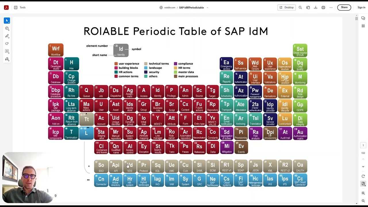 SAP IdM Migration Guidelines Announcement