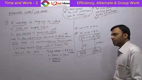 Monkey slipping on a pole question Time and Work