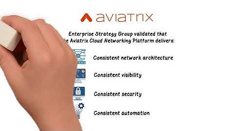 ESG Video: Secure Cloud Networking from Aviatrix