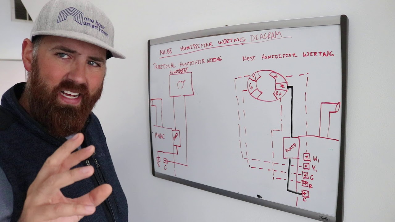 Wiring Diagram For Humidifier - Wiring Diagram Schemas