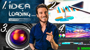 Complete Guide: Become an Incredible Video Creator