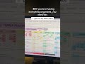 The ONLY way to stay Organized in 2026! 📅✨ | Best Yearly Planner #shorts