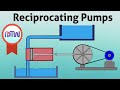 Reciprocating Pumps | Working of Single acting and Double acting reciprocating pumps.