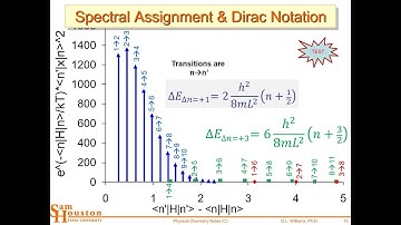 Transition Equations and Spectral Assignments L5 4448