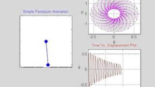 SimplePendulum.avi