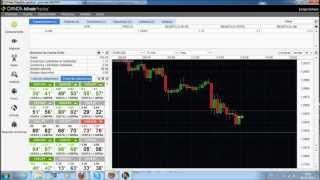 TUTORIAL FOREX OPERAR A CORTOS O LARGOS TRADEO DIVISAS