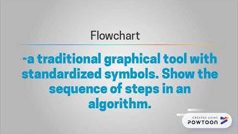 Algorithm and Flowchart