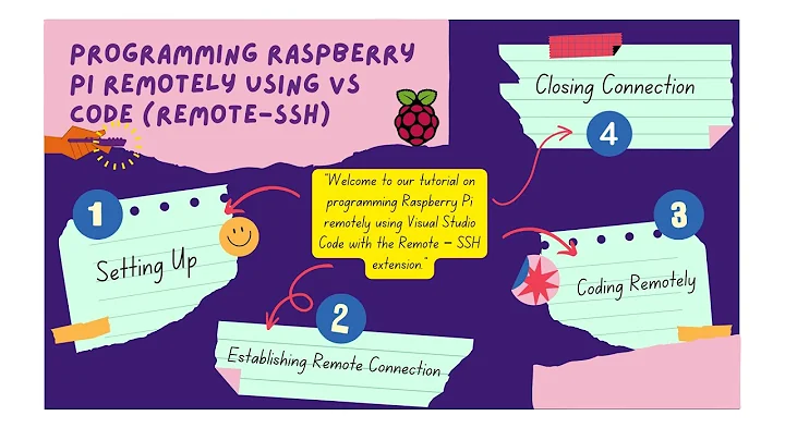 Programming Raspberry Pi Remotely using VS Code (Remote-SSH)