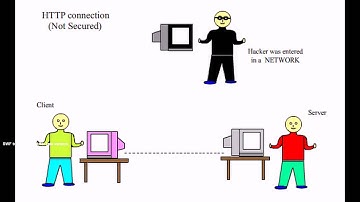 animation of SSL demo