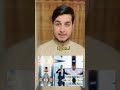 What is Digital marketing? | Marketing Mastery Day 5 |Shahzaib Naqvi
