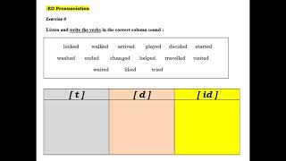 - ED Pronunciation  _ Exercise 4