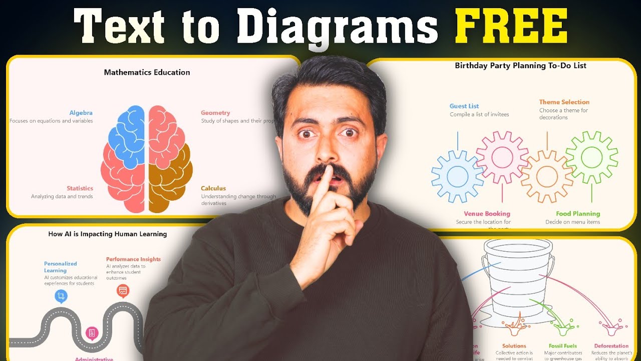 Turn Text into Stunning Diagrams in Seconds!