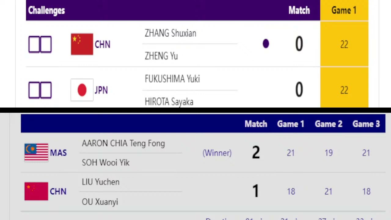 Asian Games Badminton Live 2023 Medal Tally Match Day- 8 All Court Live Badminton