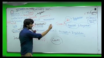 IQSF| CA | CFAP 2 | Sir Muhammad Ibrahim | Lecture 1 |  Class 1 | Part 1 | Dec 22 | June 23 |