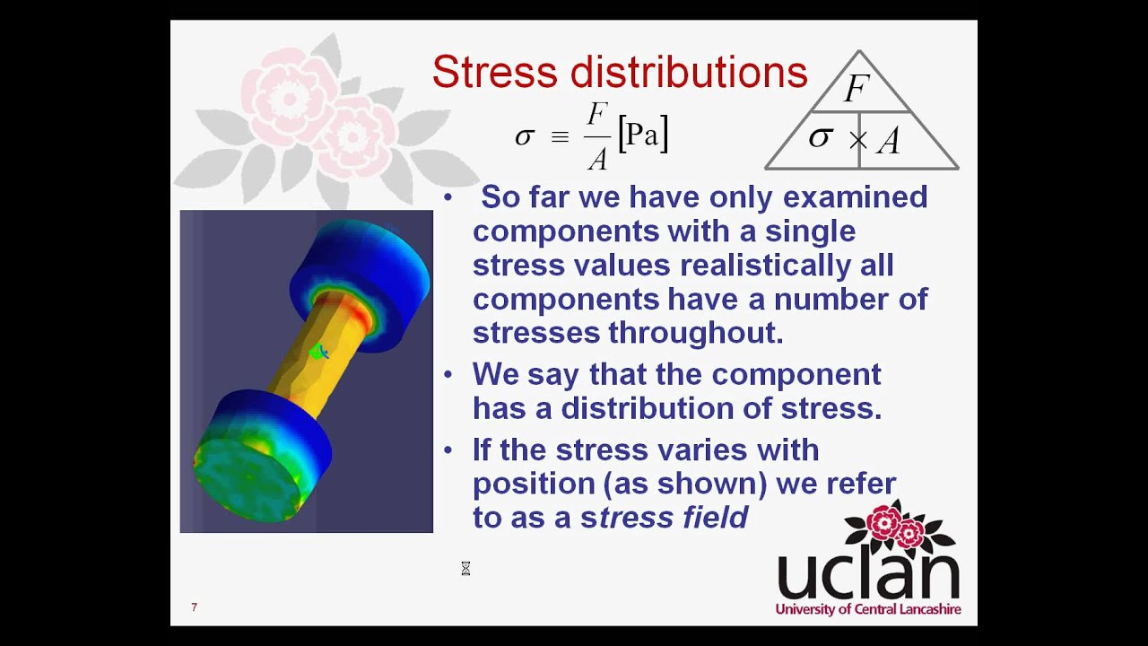Introduction Stress & Strain Segment 2