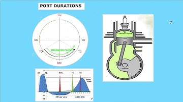 2 Stroke Delivery Ratio - Part 2