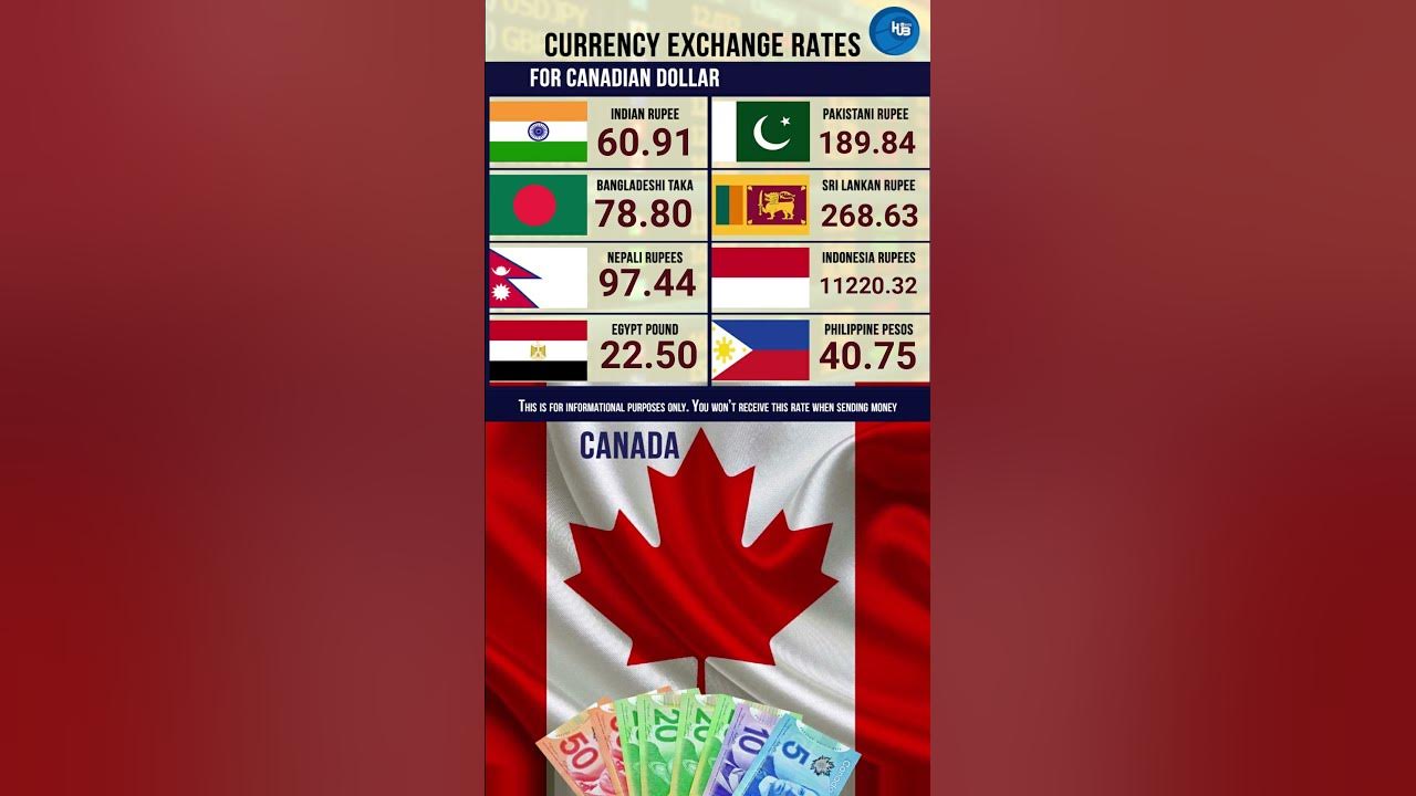 27 2 Exchange Rate Pound Dollar Euros Bangladesh Taka Indian Rupee 27-2-exchange-rate-pound-dollar-euros-bangladesh-taka-indian-rupee
