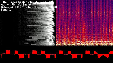 Richard Bayliss - Trance Sector Ultimate | Song 1 [#C64] [#SID]