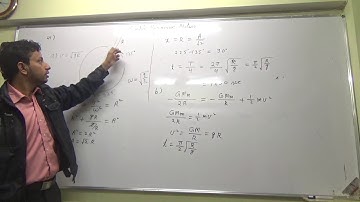 IIT JEE Physics 13 Simple Harmonic Motion 15 HC Verma Problem no 41 42