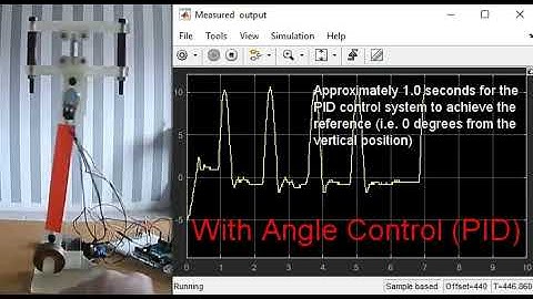 Angle Control of a Pendulum using PID (Demo)