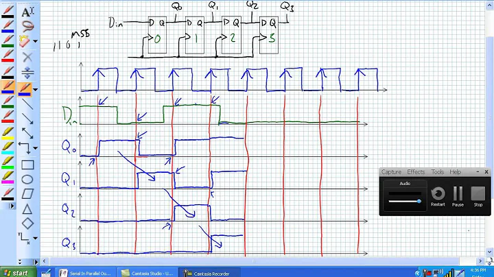 Serial In Parallel Out Shift Registers