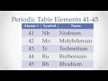 Periodic Table 45